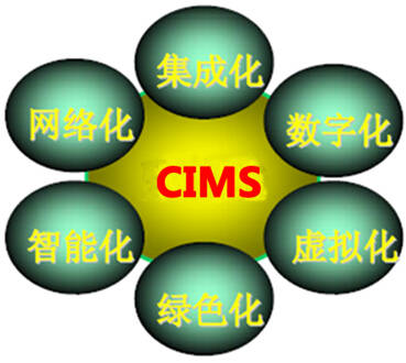 计算机集成制造系统（CIMS）共有哪些先进制造模式？Kaiyun 开云(图3)