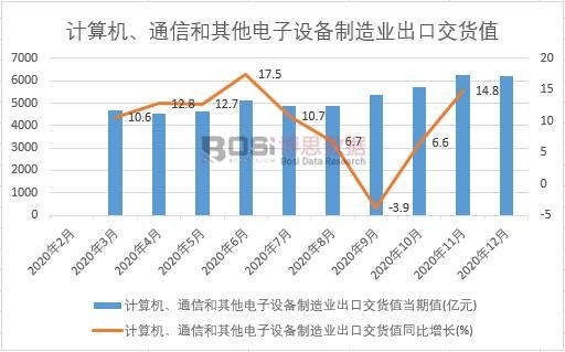 2021-2027年中国计算机系统市场分析与前景研究报告Kaiyun 开云(图1)