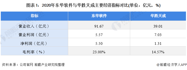 干货！2021年中国开云体育 开云平台计算机系统集成行业龙头分析——东华软件：计算机系统集成龙头企业(图1)