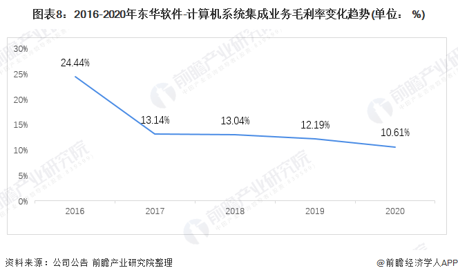 干货！2021年中国开云体育 开云平台计算机系统集成行业龙头分析——东华软件：计算机系统集成龙头企业(图8)