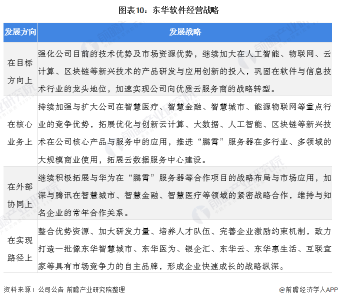 干货！2021年中国开云体育 开云平台计算机系统集成行业龙头分析——东华软件：计算机系统集成龙头企业(图10)