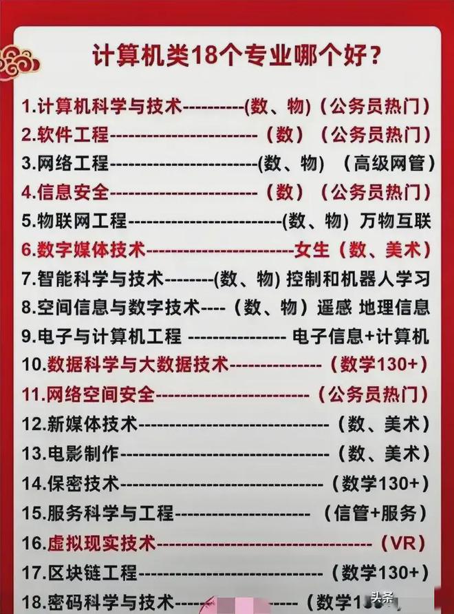 计算机类18开云APP 开云官网入口个专业哪个好？(图1)