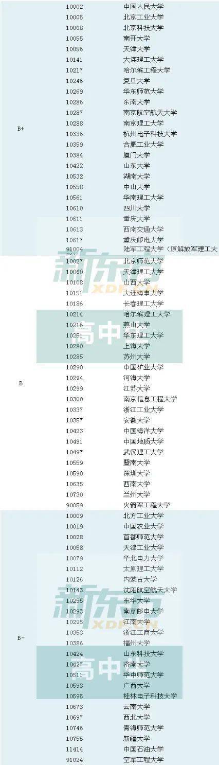 未来想报考计算机类专业该选哪些大学？解读计算机领域的七大梯队院校！开云 开云体育官网(图2)