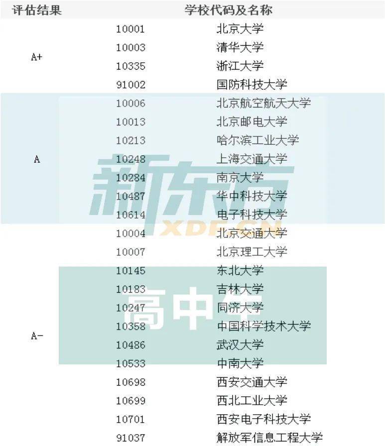 未来想报考计算机类专业该选哪些大学？解读计算机领域的七大梯队院校！开云 开云体育官网(图1)