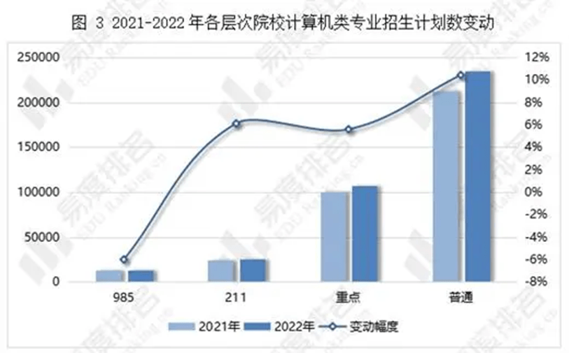 计算机类专业的“天坑”迹象已初现你掉进坑里了吗？开云 开云体育官网(图3)