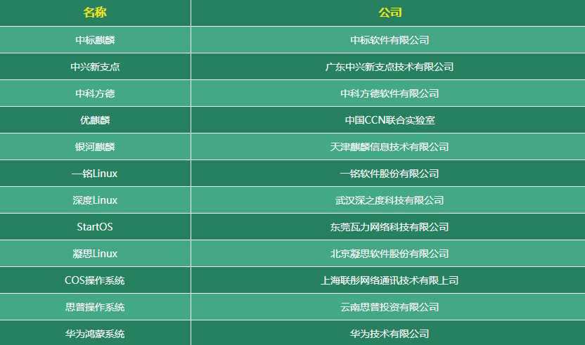 开云APP 开云官网入口电脑系统有哪几种？电脑操作系统详细介绍(图5)