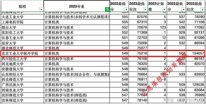 两位报考计算机专业开云APP 开云官网入口的考生你们后悔吗？(图1)