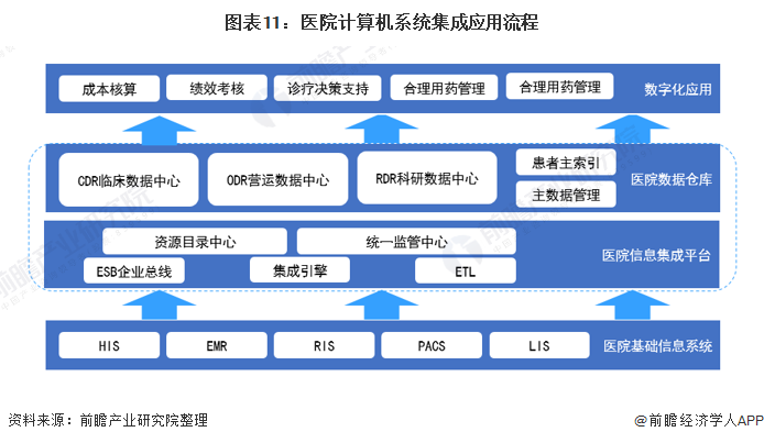 开云 开云体育平台预见2022：《2022年中国计算机系统集成行业全景图谱》(附市场规模、竞争格局、发展前景等)(图11)