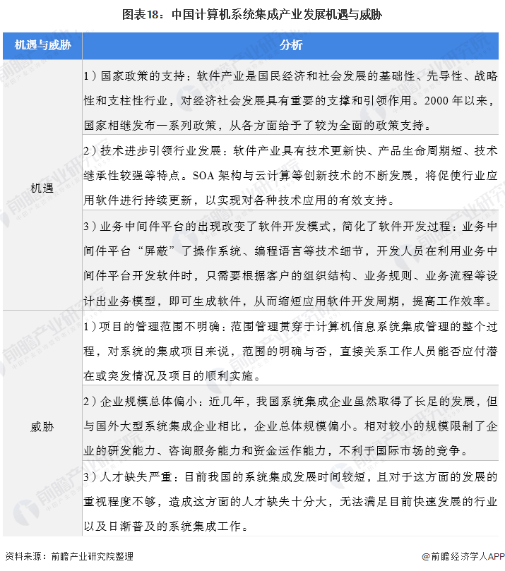 开云 开云体育平台预见2022：《2022年中国计算机系统集成行业全景图谱》(附市场规模、竞争格局、发展前景等)(图18)