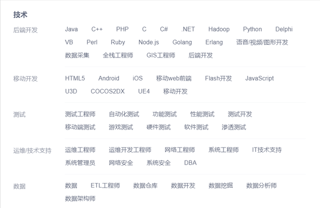 计算机专开云体育 开云官网业就业前景怎么样？(图1)