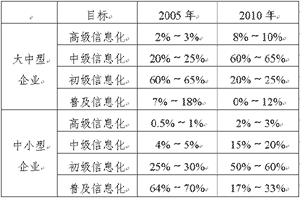 开云APP 开云官网入口计算机应用推动自动化与信息化的发展(图2)