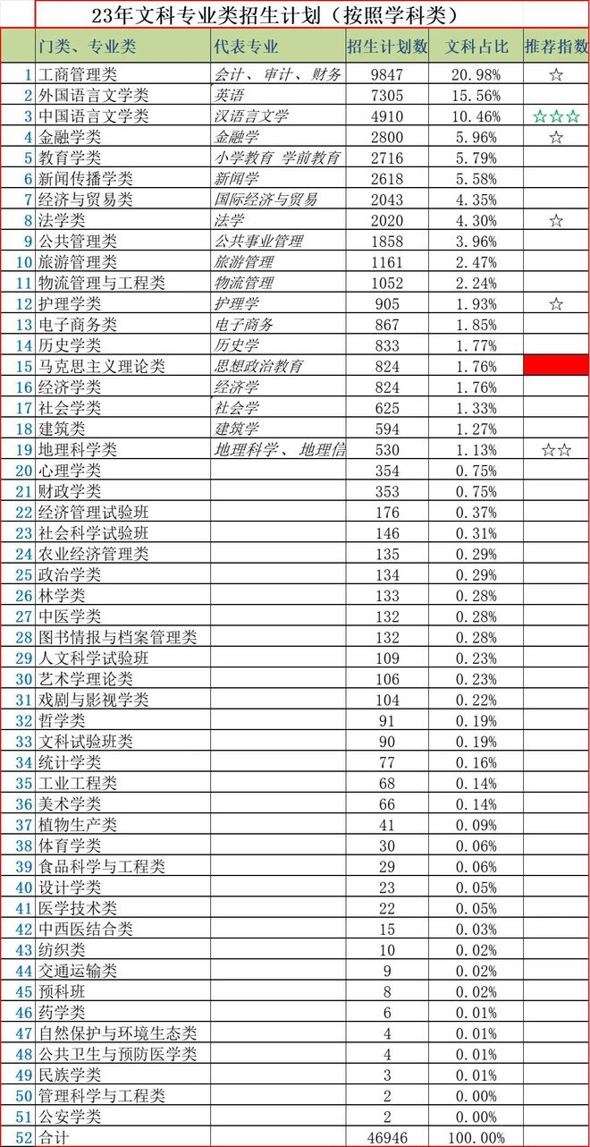 合集：江苏开云体育 开云官网省招生人数最多报考热度最高的专业(图1)