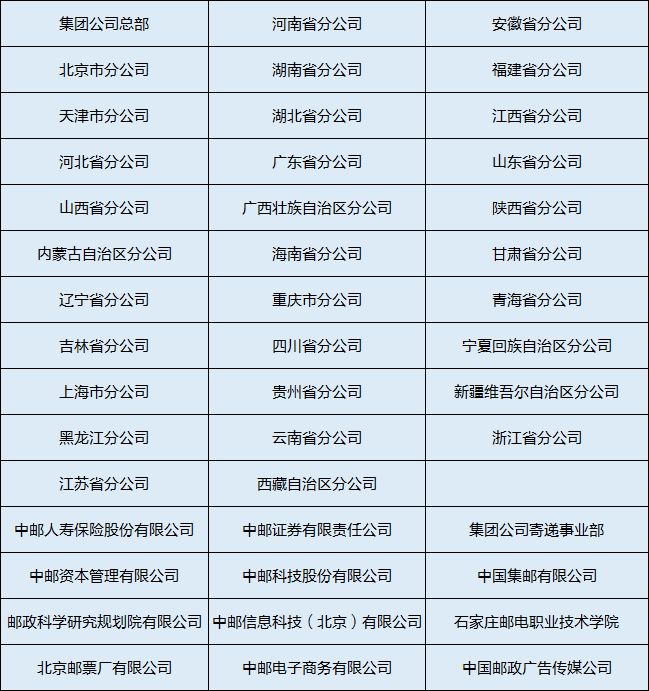 出了！2024中国邮政校招正式发布！择业期可报！开云APP 开云官网入口(图1)