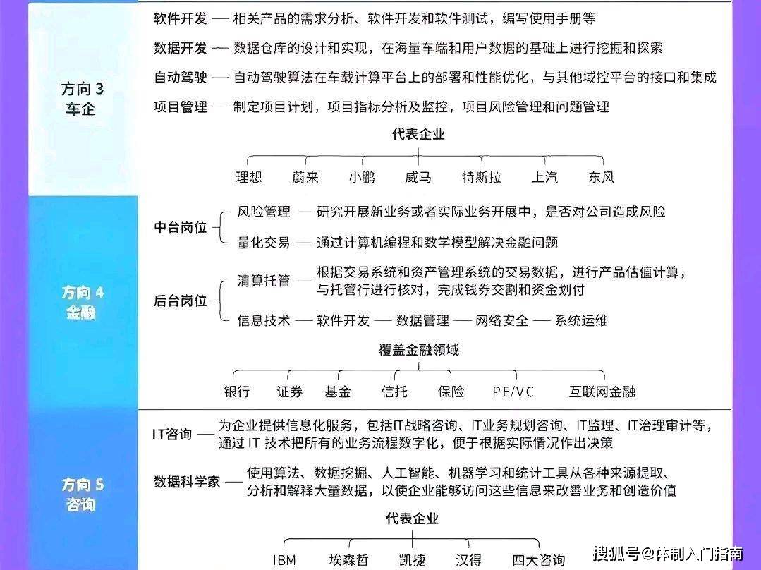 计算机专业就业开云 开云体育平台大汇总：6大行业在列进可互联网退可公务员(图2)