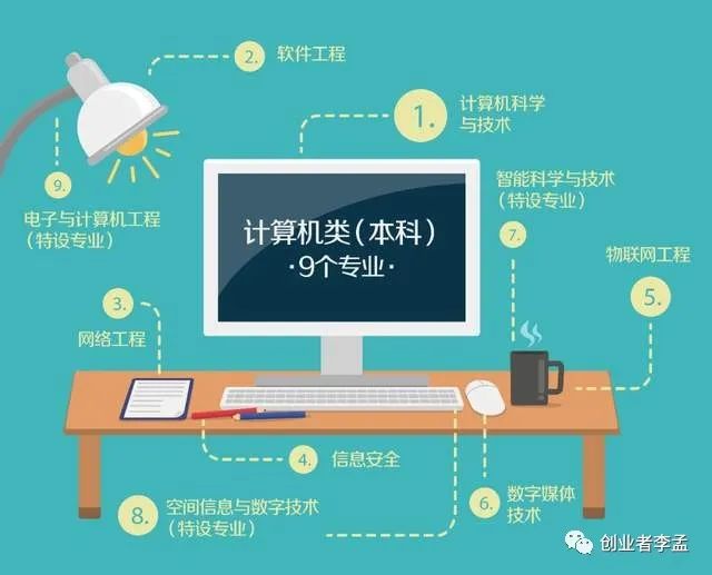 是不是学计算机专业不参加ACM大赛就没有出路了呢？开云体育 Kaiyun.com 官网入口(图2)