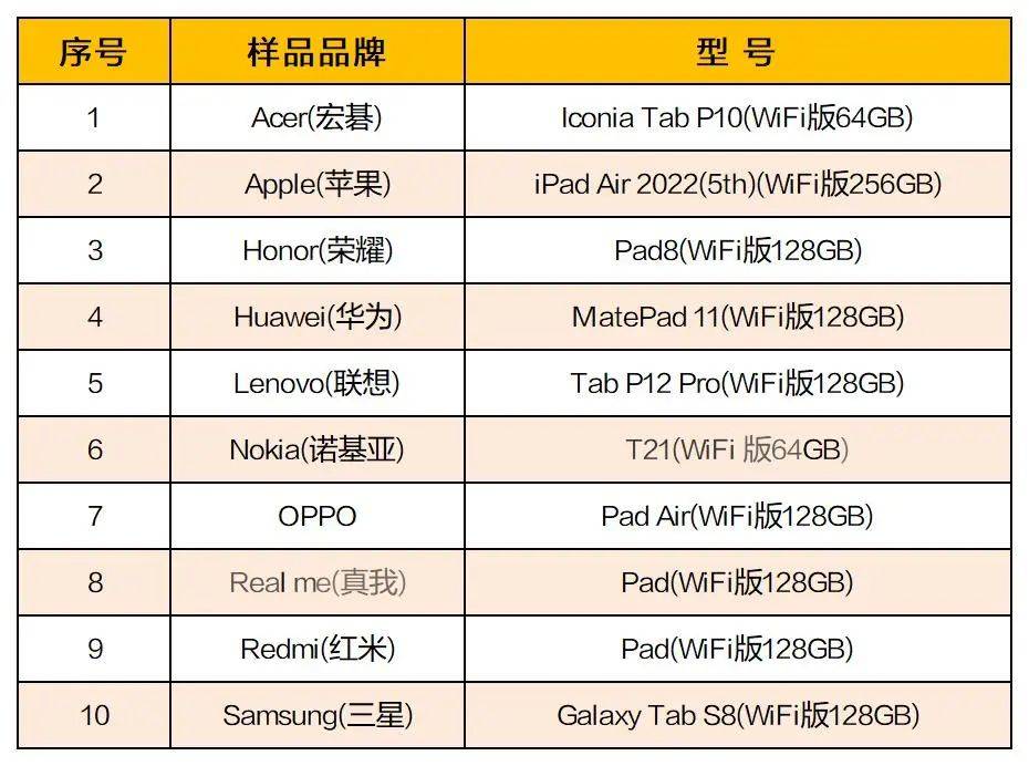 开云APP 开云官网入口质检资讯｜刷剧办公哪款平板电脑最好用？来看看这份比较试验结果(图1)