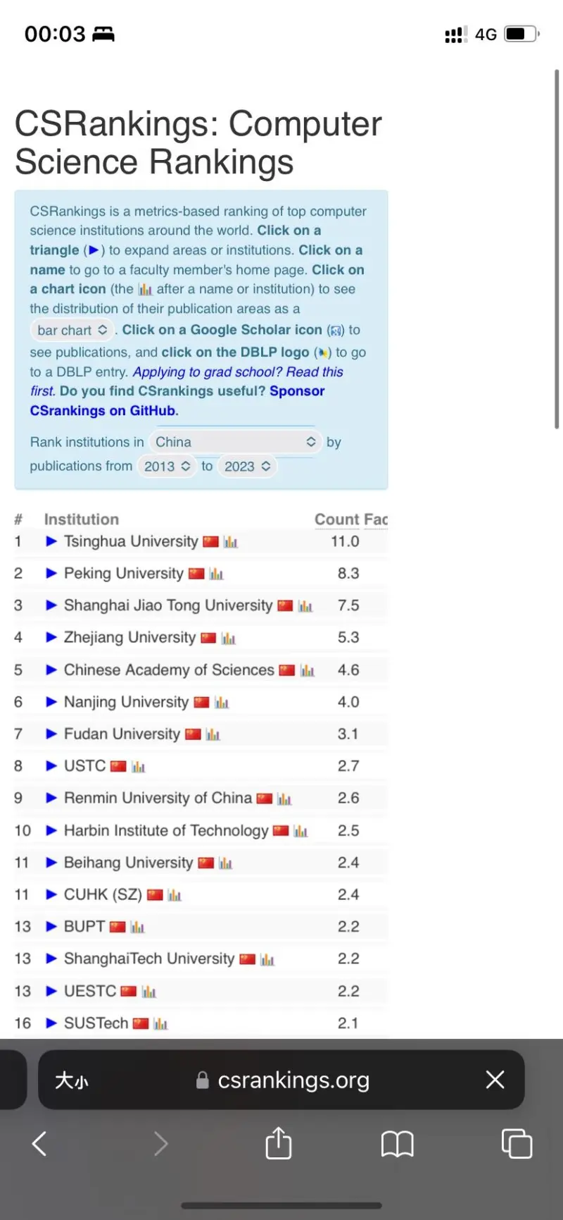 开云 开云体育平台北邮计算机（决定不复读了）(图3)