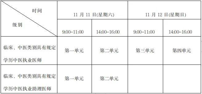 关于2023年甘肃考区医师资格考试医学综开云体育 开云平台合考试“一年两试”的公告(图1)