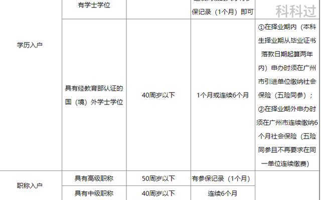 软考报考人数破百万！集成系统项目管理工程师为何人人考？（软考系统集成项目管理工程师通过率）Kaiyun 开云体育(图3)