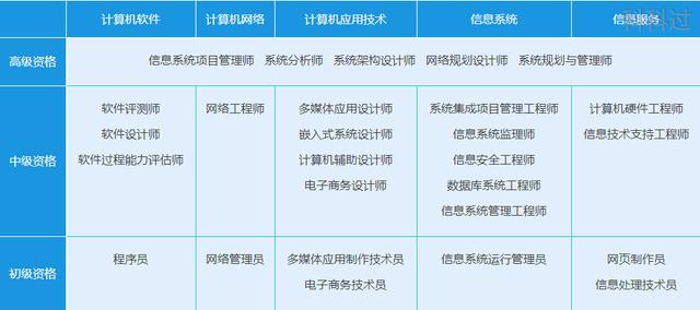 软考报考人数破百万！集成系统项目管理工程师为何人人考？（软考系统集成项目管理工程师通过率）Kaiyun 开云体育(图4)