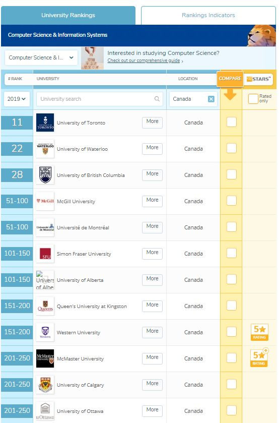 学习计算机专业未来有开云体育 Kaiyun.com 官网入口更好的职业发展(图2)
