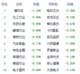 午评：指数弱势震荡创指跌049% 计算Kaiyun 开云体育机应用涨幅居前(图2)