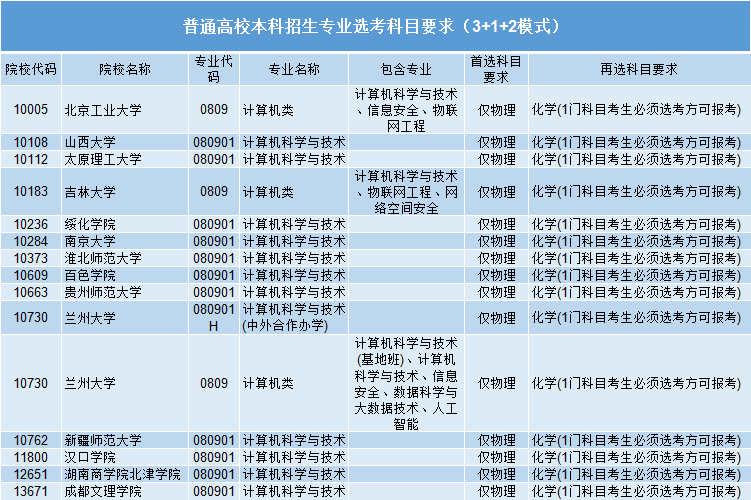 开云 开云体育平台计算机类专业包括哪些 计算机专业就业前景如何(图3)