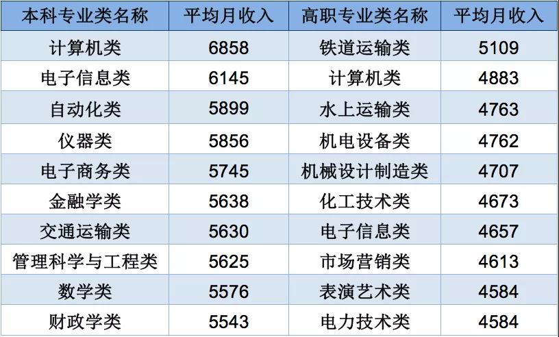 开云 开云体育平台计算机类专业包括哪些 计算机专业就业前景如何(图2)