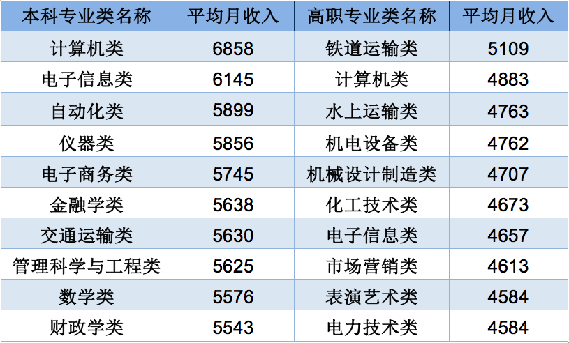 【开云体育 开云官网高校导航】计算机专业全解：知名院校、就业前景及报考建议都在这(图3)