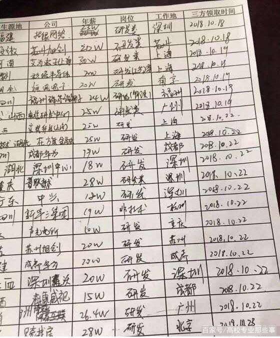 Kaiyun 开云体育计算机专业怎么样？国内计算机专业如何排名？学姐：看我分析(图4)