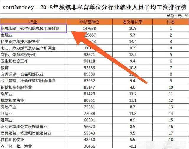 Kaiyun 开云体育计算机专业怎么样？国内计算机专业如何排名？学姐：看我分析(图3)