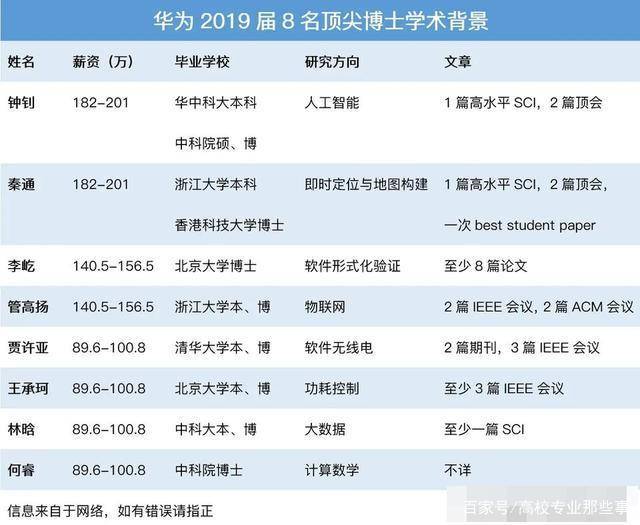 Kaiyun 开云体育计算机专业怎么样？国内计算机专业如何排名？学姐：看我分析(图6)