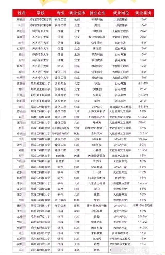 Kaiyun 开云体育计算机专业怎么样？国内计算机专业如何排名？学姐：看我分析(图5)