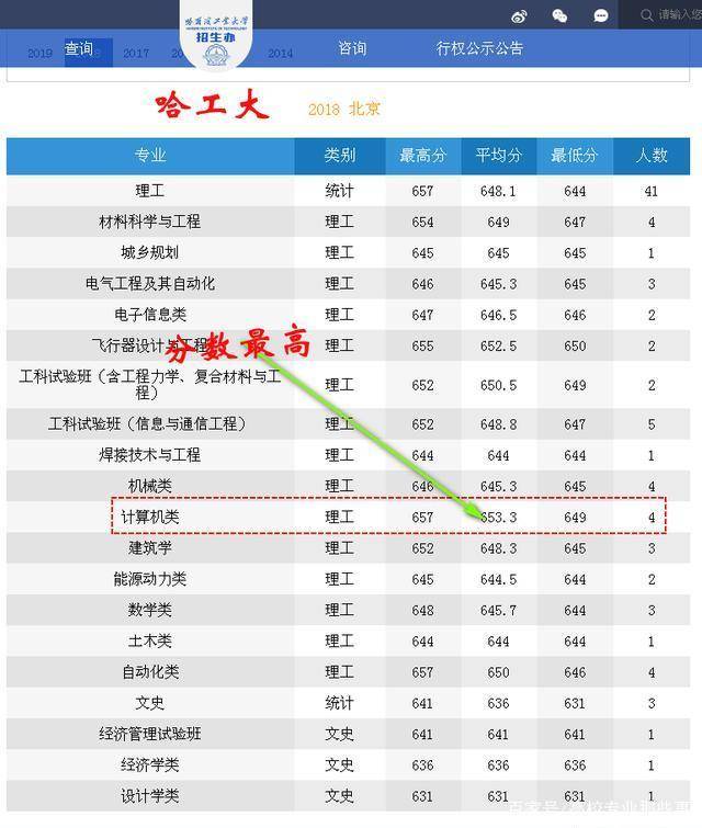 Kaiyun 开云体育计算机专业怎么样？国内计算机专业如何排名？学姐：看我分析(图11)