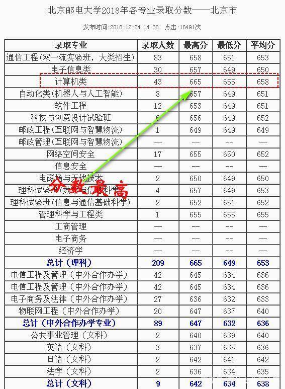 Kaiyun 开云体育计算机专业怎么样？国内计算机专业如何排名？学姐：看我分析(图10)
