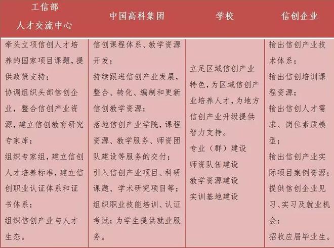 Kaiyun 开云体育欢迎报考四川电子机械职业技术学院信创产业学院(图3)