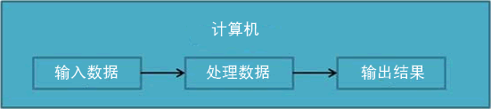 计开云体育 开云平台算机是什么(图1)