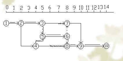 Kaiyun 开云网络计划技术案例(图1)