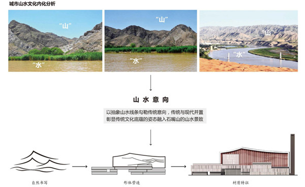 石开云 开云体育平台嘴山市综合垃圾处置项目设计图发布！(图4)