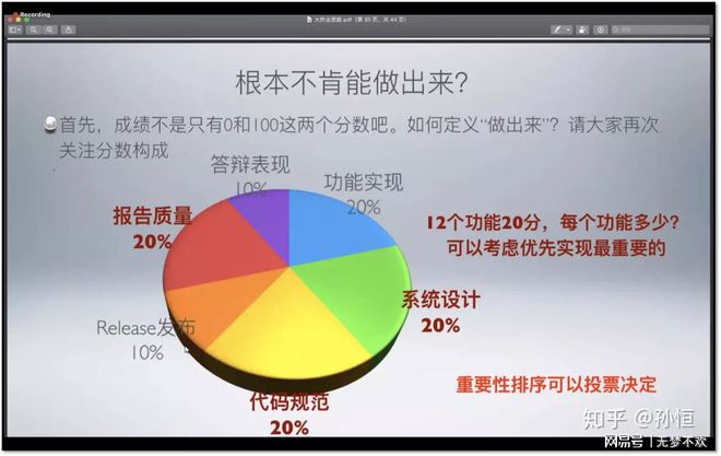 清华大学C++大作业到底有多难？网友热议自动化系学子已埋开云体育 Kaiyun.com 官网入口头苦干(图5)