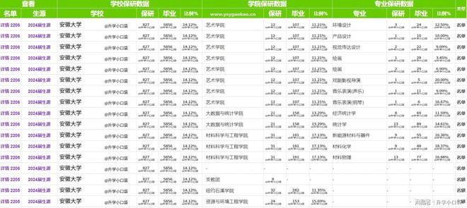 安徽大学2024届保研数据保送研究生827人计算机专业开云体育 开云官网保研24人(图4)