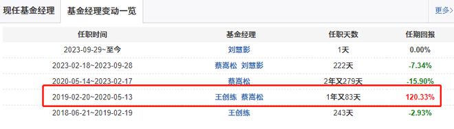 开云体育 开云官网富贵在天​蔡嵩松(图5)