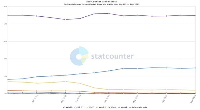 刺激PC换代？英特尔暗示开云体育 开云平台微软明年将推出Win12系统(图2)