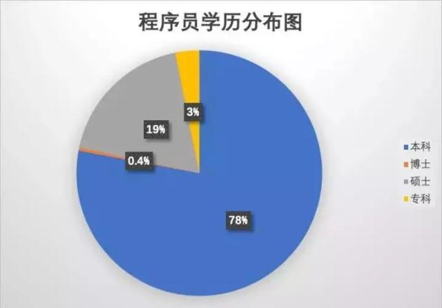 开云体育 Kaiyun.com 官网入口计算机专业以后真的不吃香了吗？为什么很多人都不让报计算机专业(图3)