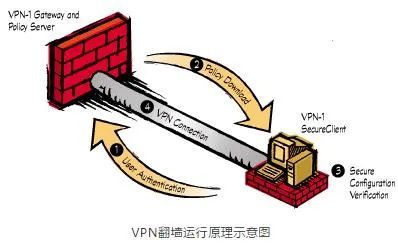 何嘉骏：售卖翻墙软件订阅链接不构成提供侵入计开云 开云体育平台算机信息系统程序、工具罪的辩护思路(图1)