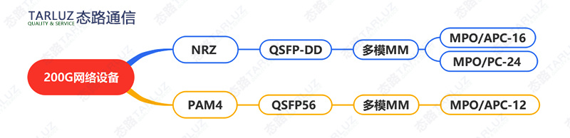 态路小课堂丨Loopback回环产品—网络测试的小帮手开云 开云体育官网(图6)