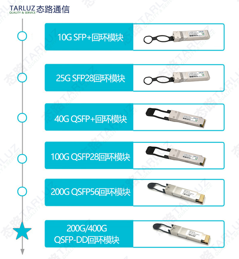 态路小课堂丨Loopback回环产品—网络测试的小帮手开云 开云体育官网(图5)