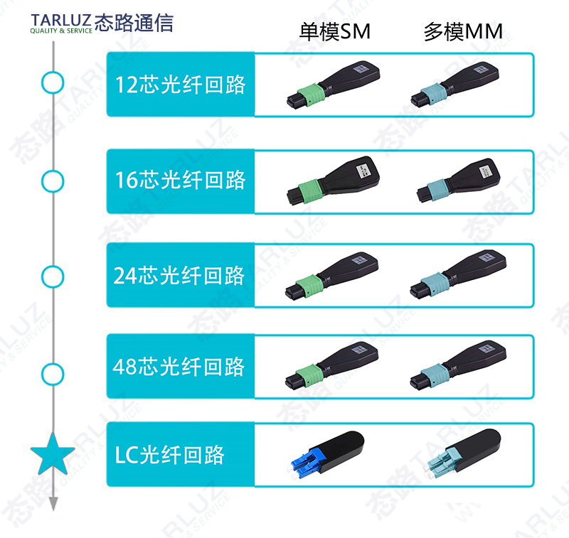 态路小课堂丨Loopback回环产品—网络测试的小帮手开云 开云体育官网(图4)