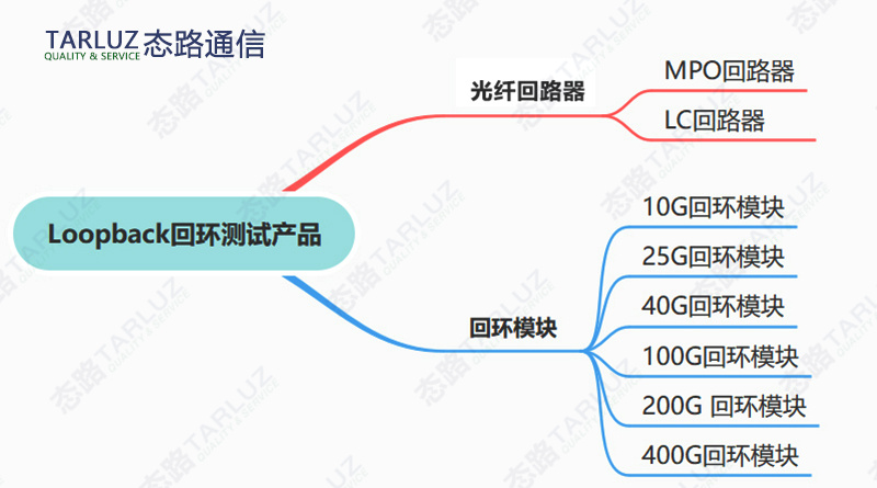 态路小课堂丨Loopback回环产品—网络测试的小帮手开云 开云体育官网(图3)