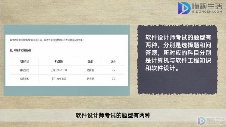 开云APP 开云官网入口专业网络工程能不能考中级软件设计师(图3)
